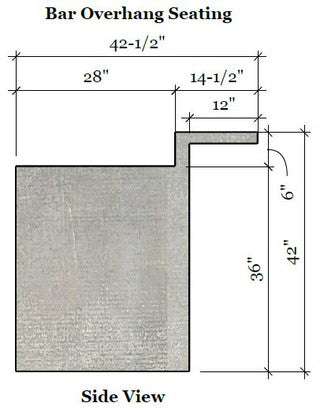 BetterPatio Backsplash or Bar Seating Upgrades - outdoor kitchen backsplash upgrade image 1