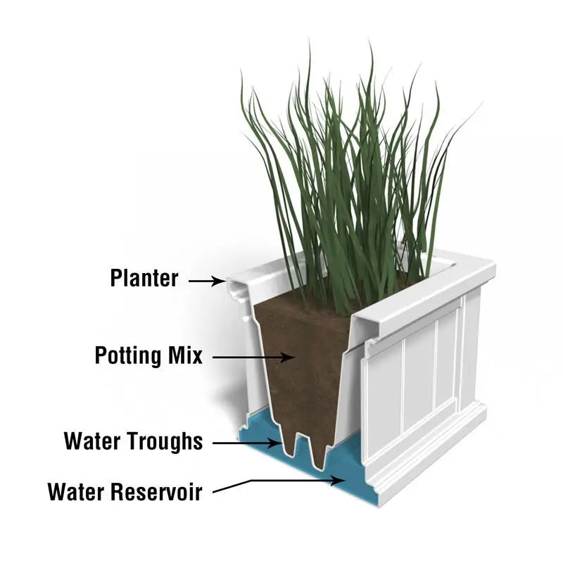 MayneMayne Cape Cod 24x11 Patio Planter 4839 4839-B- BetterPatio.com