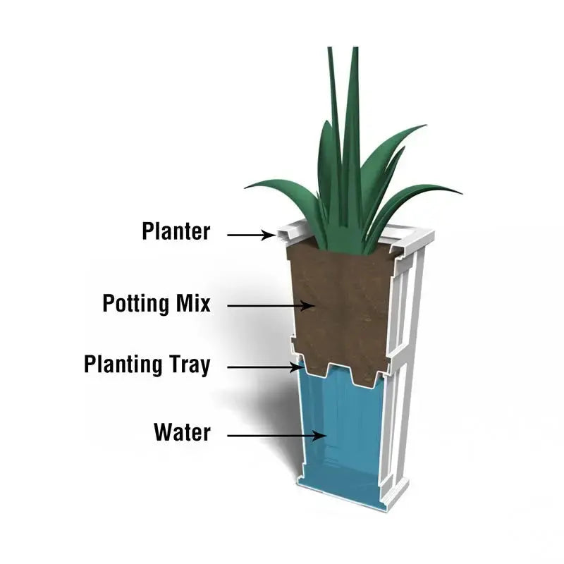 MayneMayne Cape Cod 32" Tall Patio Planter 4843 4843-B- BetterPatio.com