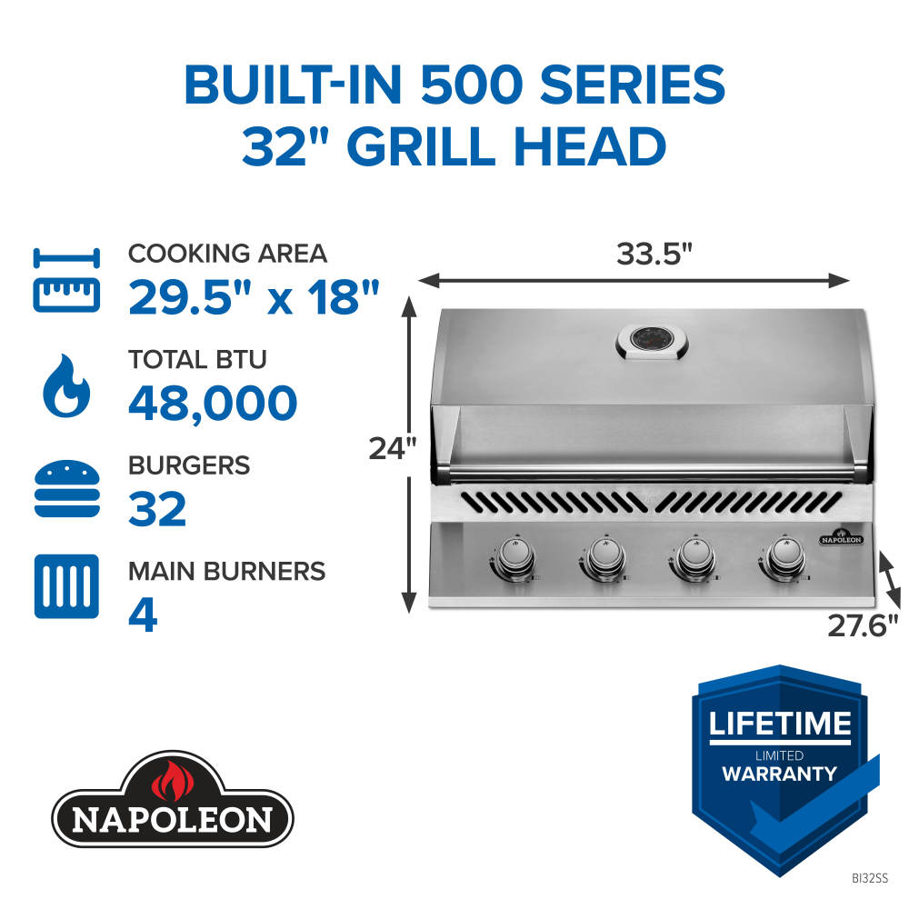 500 Series 32 infographic 1