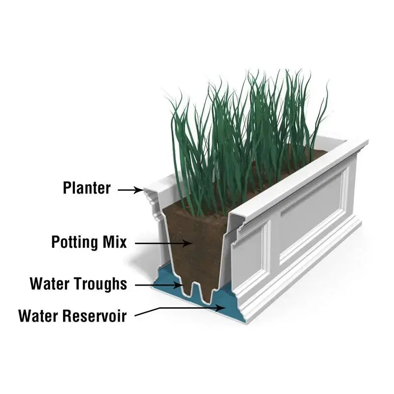  // BetterPatio.com