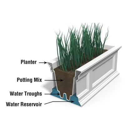 MayneMayne Fairfield Window Box 5ft 5824 5824-ES- BetterPatio.com