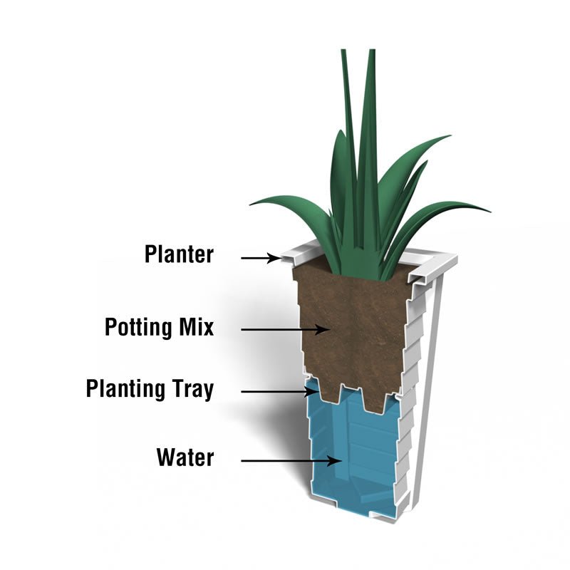 MayneMayne Lakeland 28&quot; Tall Planter 5868 5868-B- BetterPatio.com